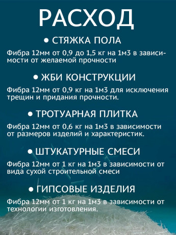 Фибра стекловолоконная 6мм 1 кг (24 микрон) (15шт)