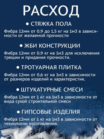 Фибра полипропиленовая 12мм по1 кг