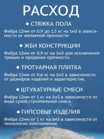Фибра стекловолоконная 18мм 1 кг (24 микрон) (20шт)